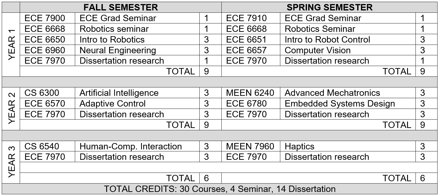 ECE Robotics PhD Example